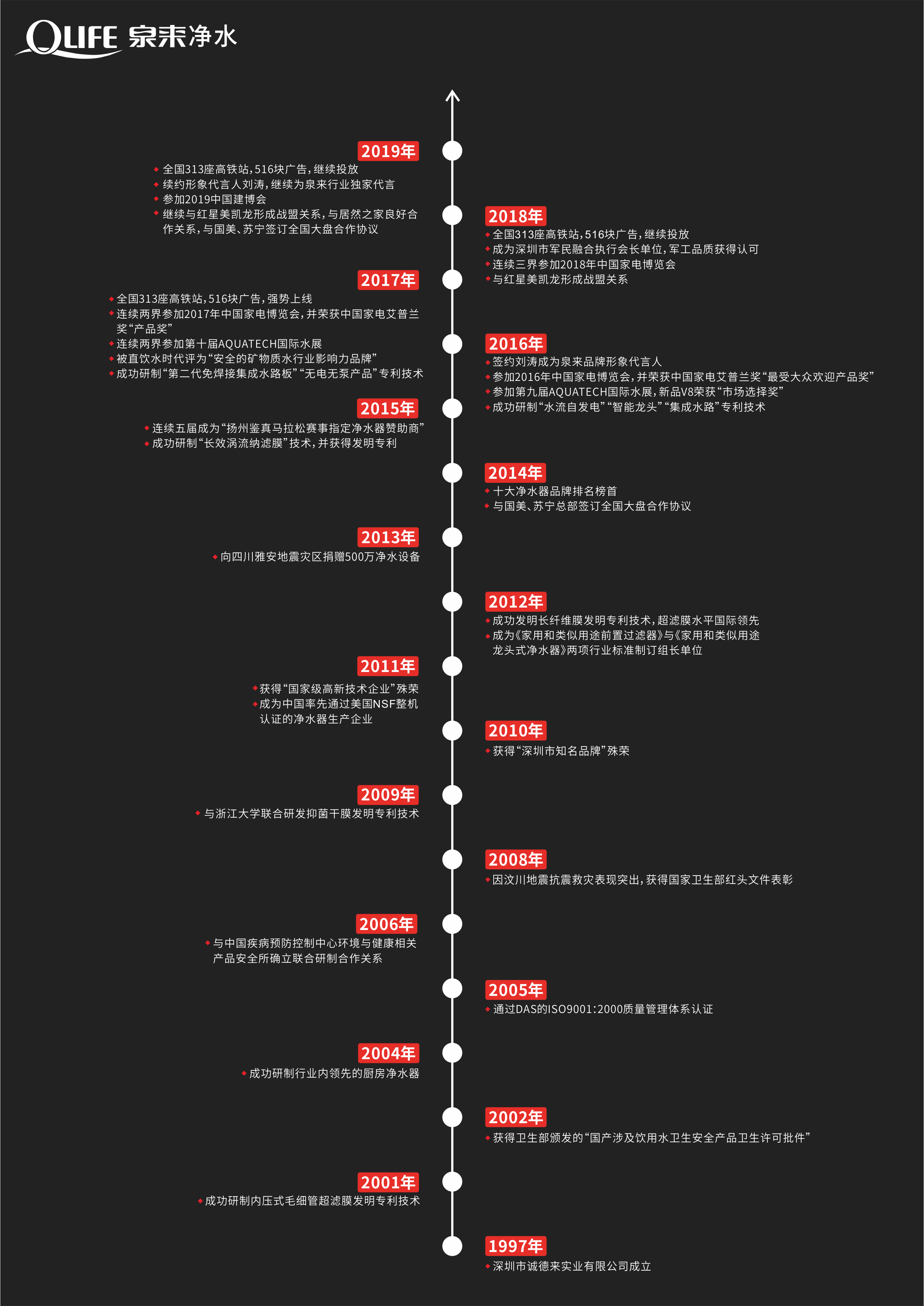 家用凈水器代理加盟