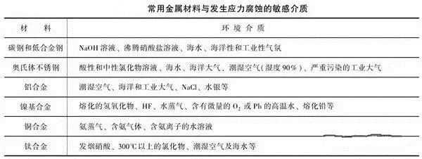 消除應力，能夠很好的為壓鑄廠家減少損失