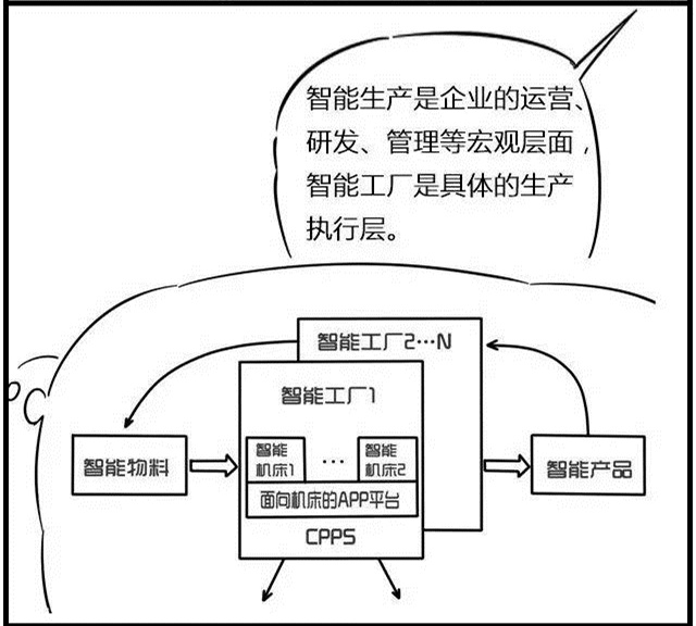 一組漫畫理解工業4.0，深圳壓鑄公司要重視
