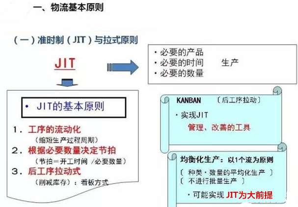 圖文詳解，深圳壓鑄公司該怎么改善車間的流轉狀況