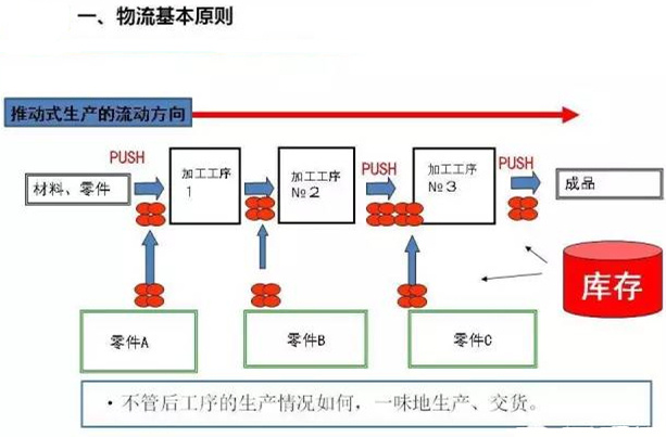 圖文詳解，深圳壓鑄公司該怎么改善車間的流轉狀況