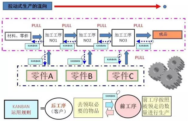 圖文詳解，深圳壓鑄公司該怎么改善車間的流轉狀況