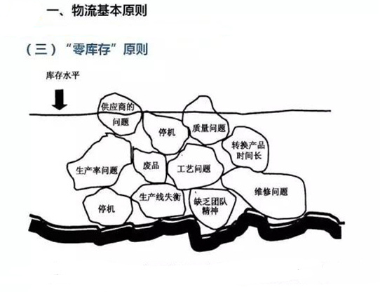 圖文詳解，深圳壓鑄公司該怎么改善車間的流轉狀況